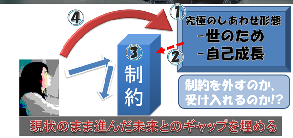 究極の幸せ形態